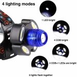 Flashlight and Headlight with Rotary Zoom